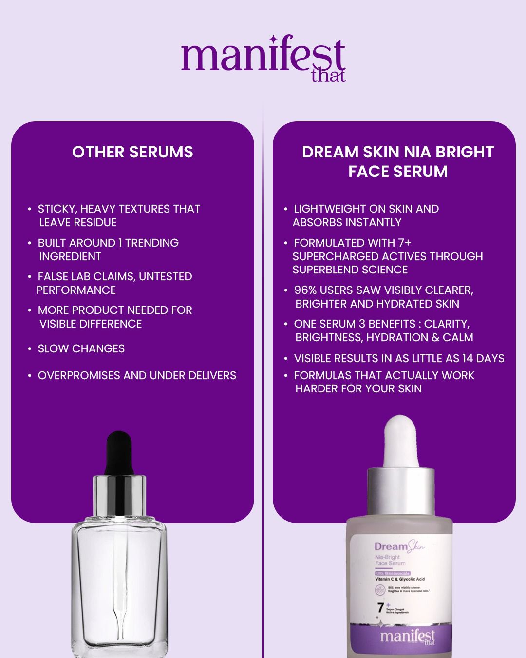 Dream Skin Nia-Bright Face Serum 7+ with 10% Niacinamide | Vitamin C | Glycolic Acid