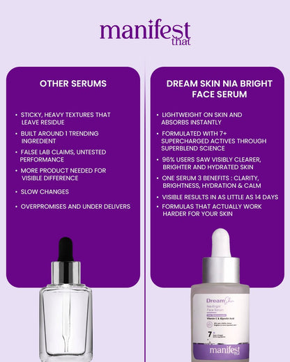 Dream Skin Nia-Bright Face Serum 7+ with 10% Niacinamide | Vitamin C | Glycolic Acid
